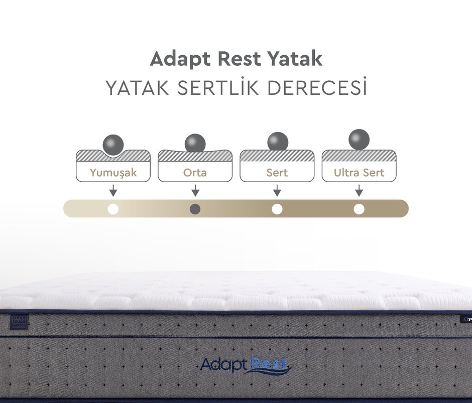 Adapt Rest Paket Yaylı Yatak