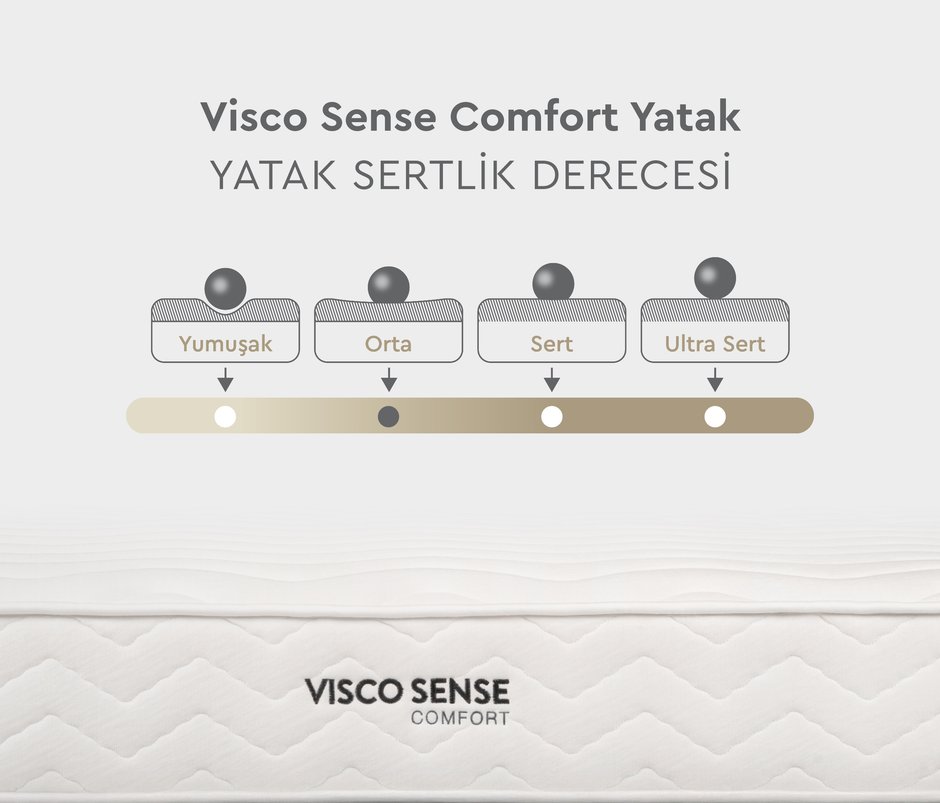 Visco Sense Comfort Ortopedik Roll Pack Yatak
