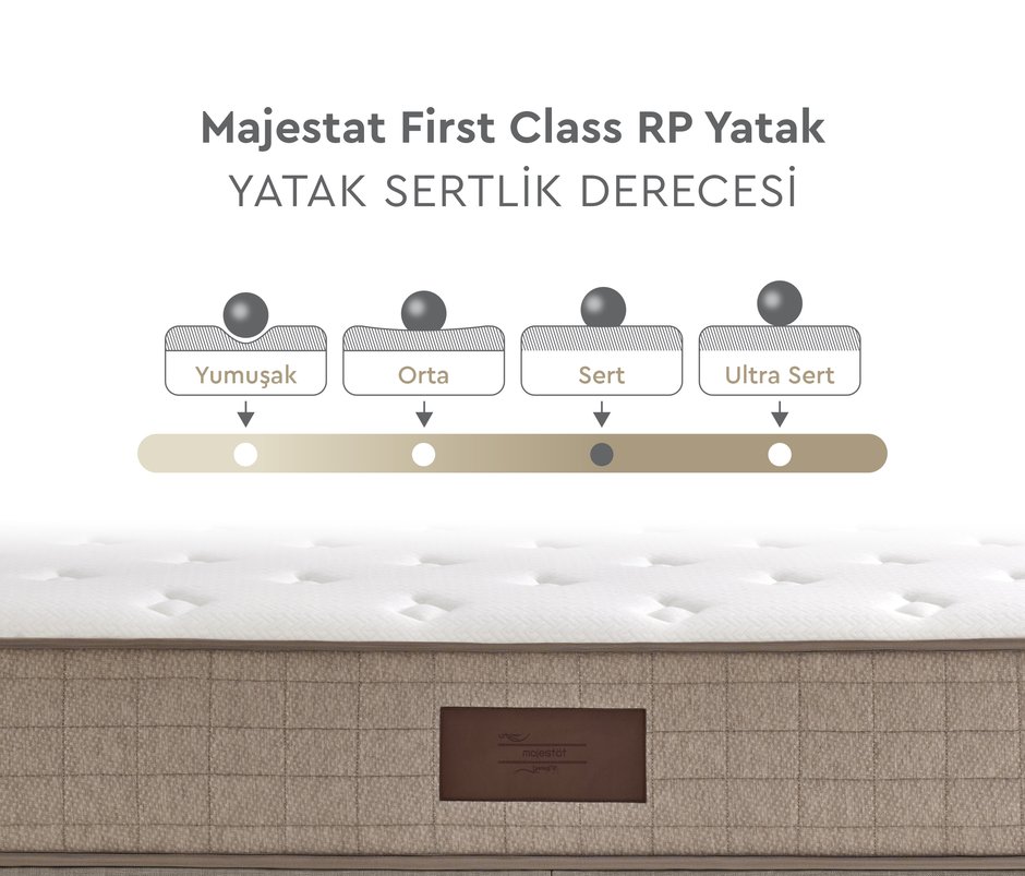 Majestat First Class Ortopedik Roll Pack Yatak