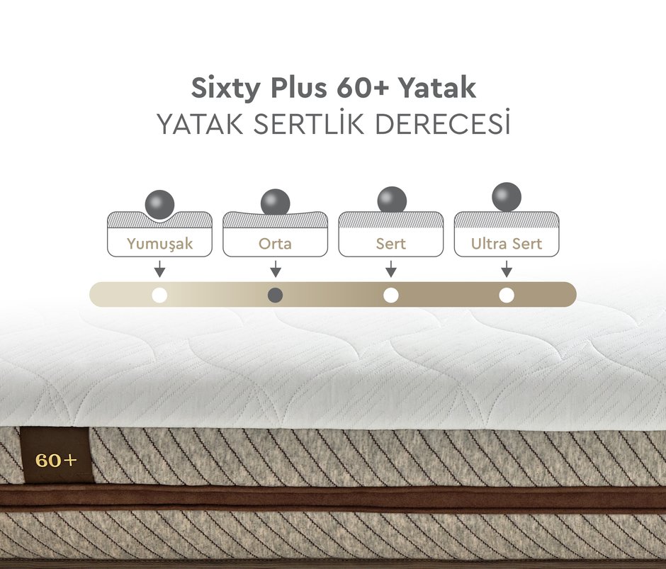 Sixty Plus Paket Yaylı Yatak