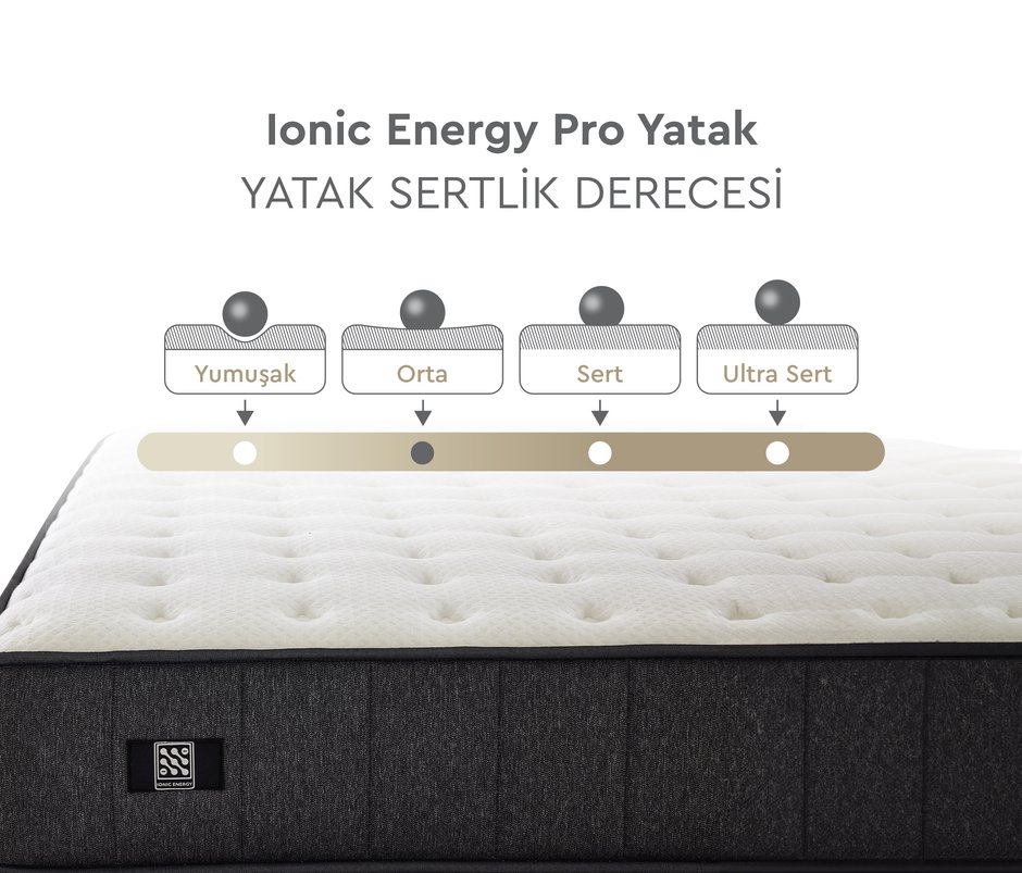 Ionic Energy Pro Paket Yaylı Yatak